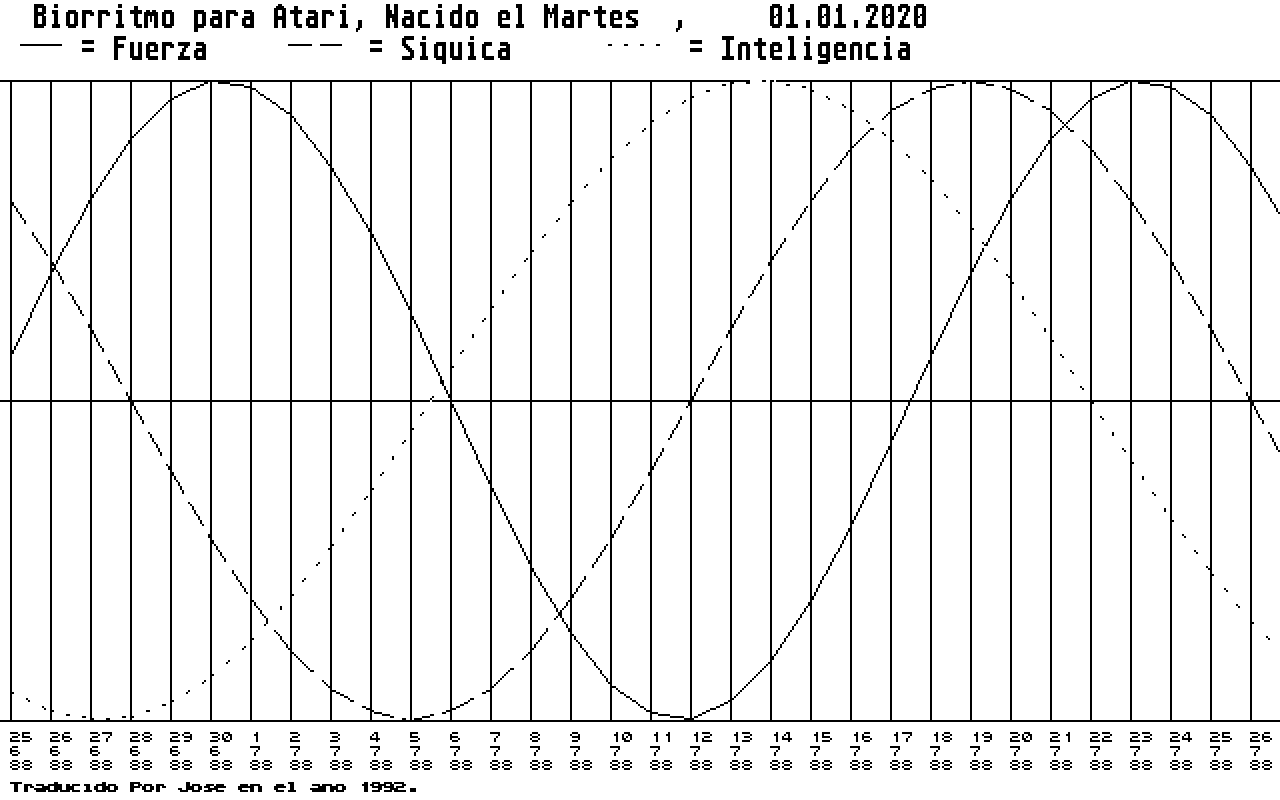 Biorritmo atari screenshot